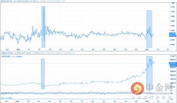 ��ƽ̨USDT�۸�Ա�ʾ��ͼ,usdt��ƽ̨�۸�Ƚ�,��Լ ����ͼ�� ��ˮӡ