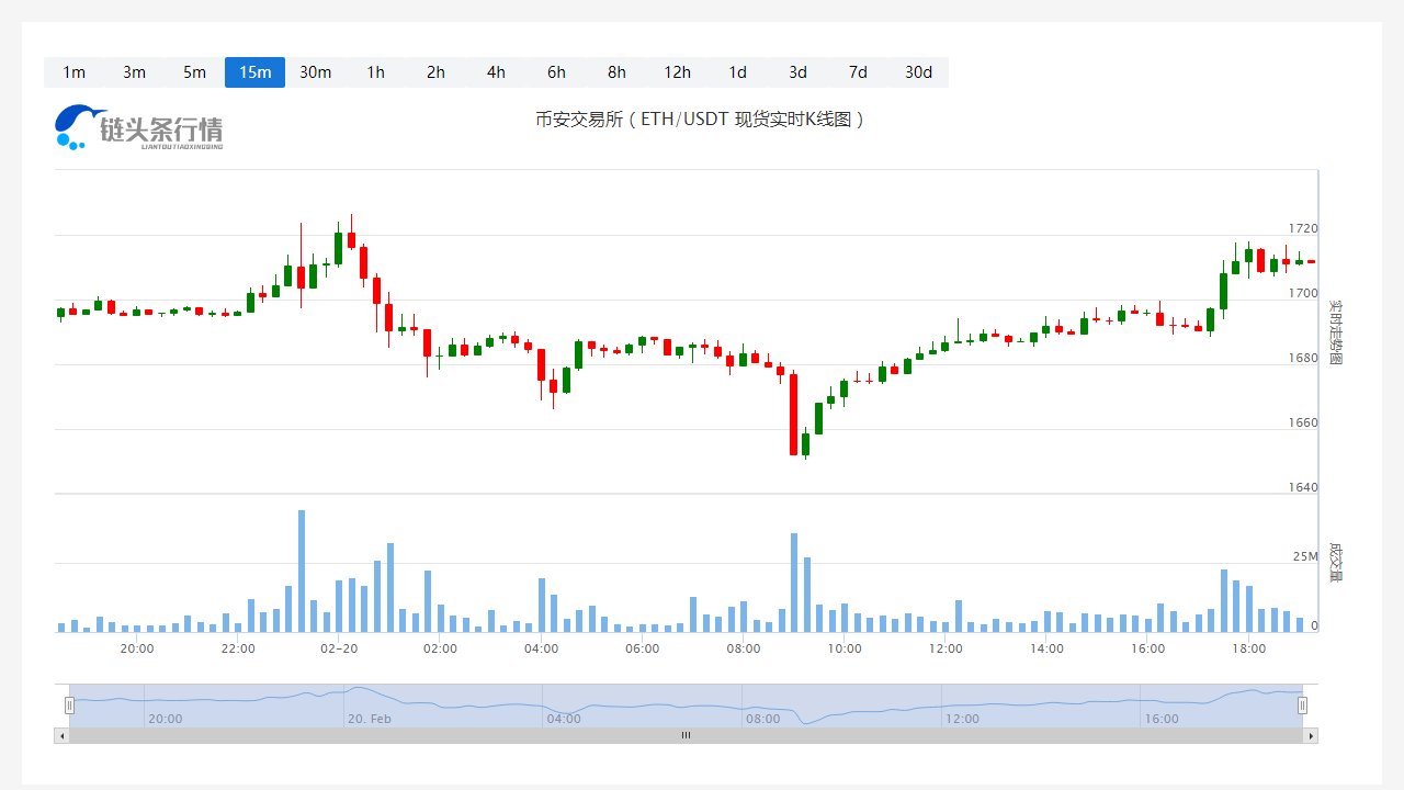 以太坊今日行情价格美元实时K线图价格,以太坊今日走势最新分析,色彩丰富 无水印 宣传图