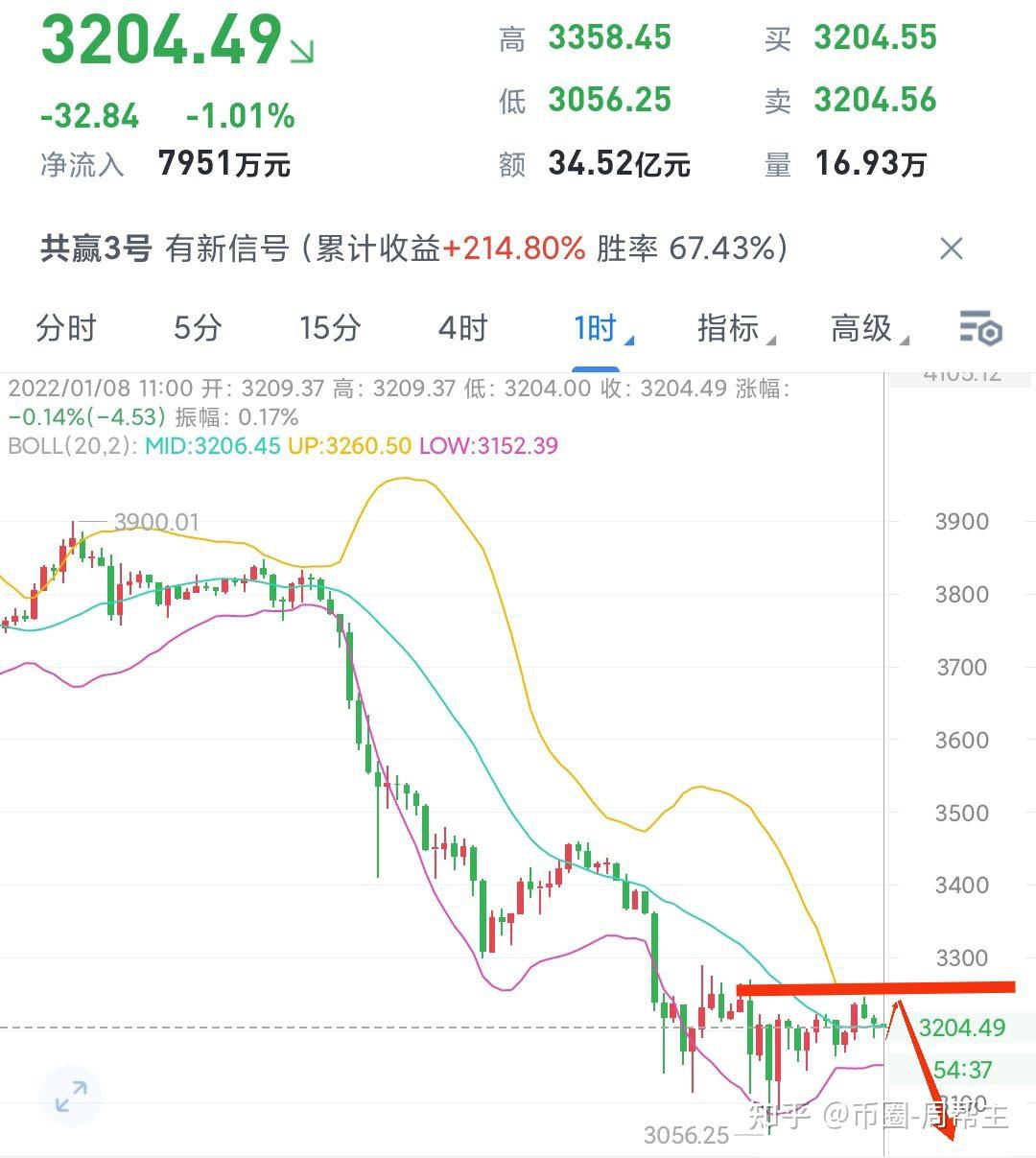 以太坊今日行情价格美元链上数据分析,以太坊今日走势最新分析,色彩丰富 无水印 宣传图
