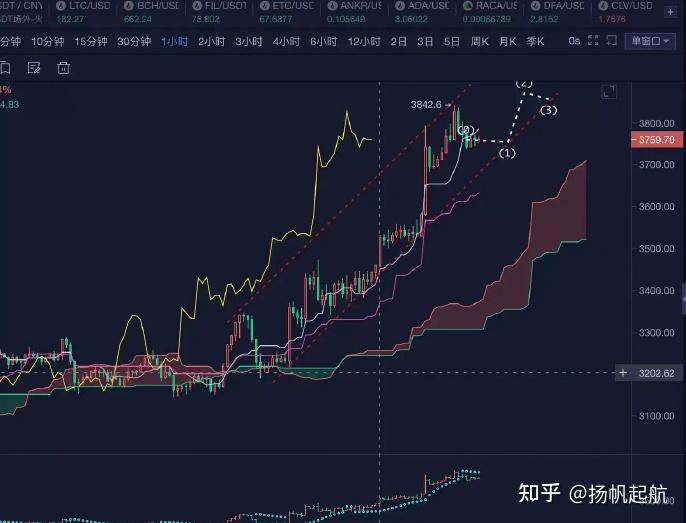 以太坊今日走势最新分析交易策略,以太坊今日行情价格美元,色彩丰富 无水印 宣传图