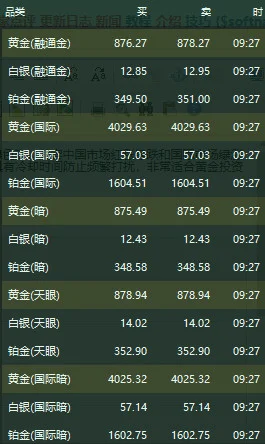 GoldPriceFloat(黄金价格悬浮窗)预览图