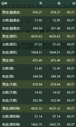 GoldPriceFloat(�ƽ�۸�������)Ԥ��ͼ