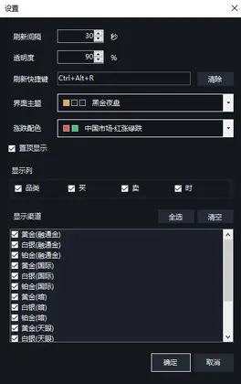 GoldPriceFloat(�ƽ�۸�������)Ԥ��ͼ