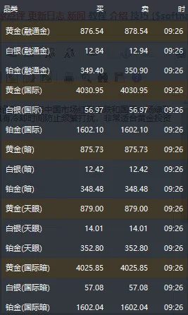 GoldPriceFloat(黄金价格悬浮窗)预览图
