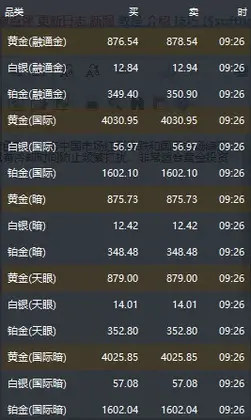 GoldPriceFloat(�ƽ�۸�������)Ԥ��ͼ