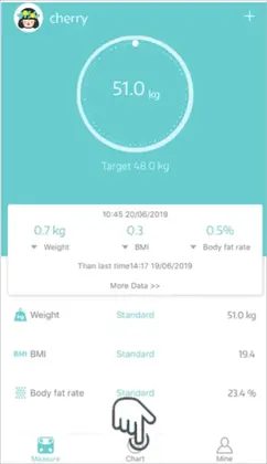 Fitdays+ ������֬��Ԥ��ͼ