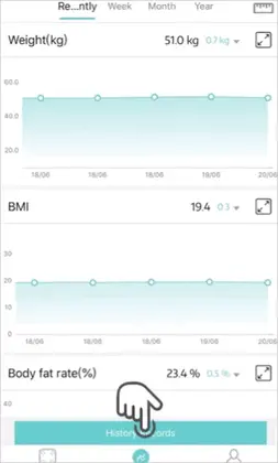 Fitdays+ ������֬��Ԥ��ͼ