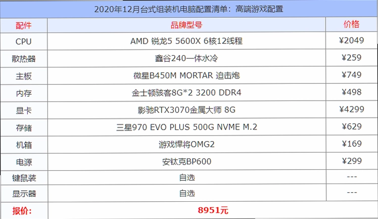 Aaero电脑运行配置要求表格详情,高清硬件参数与游戏画面设置对比