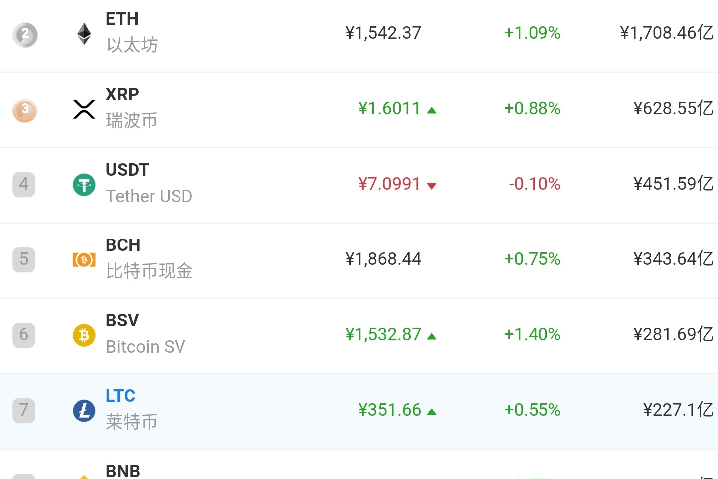 数字货币交易所有哪些有名气的平台 对比表格,交易所界面排行,色彩丰富
