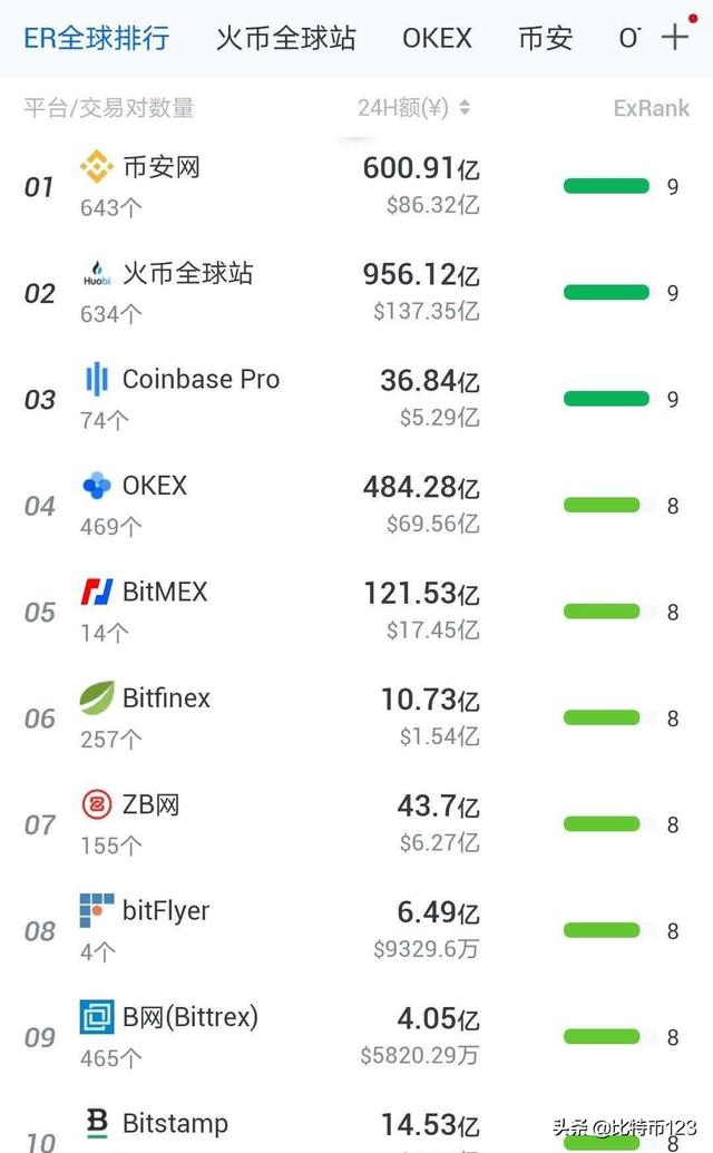 数字货币交易所有哪些有名气的平台十大排名,2026交易所排名攻略,色彩丰富 无水印 宣传图