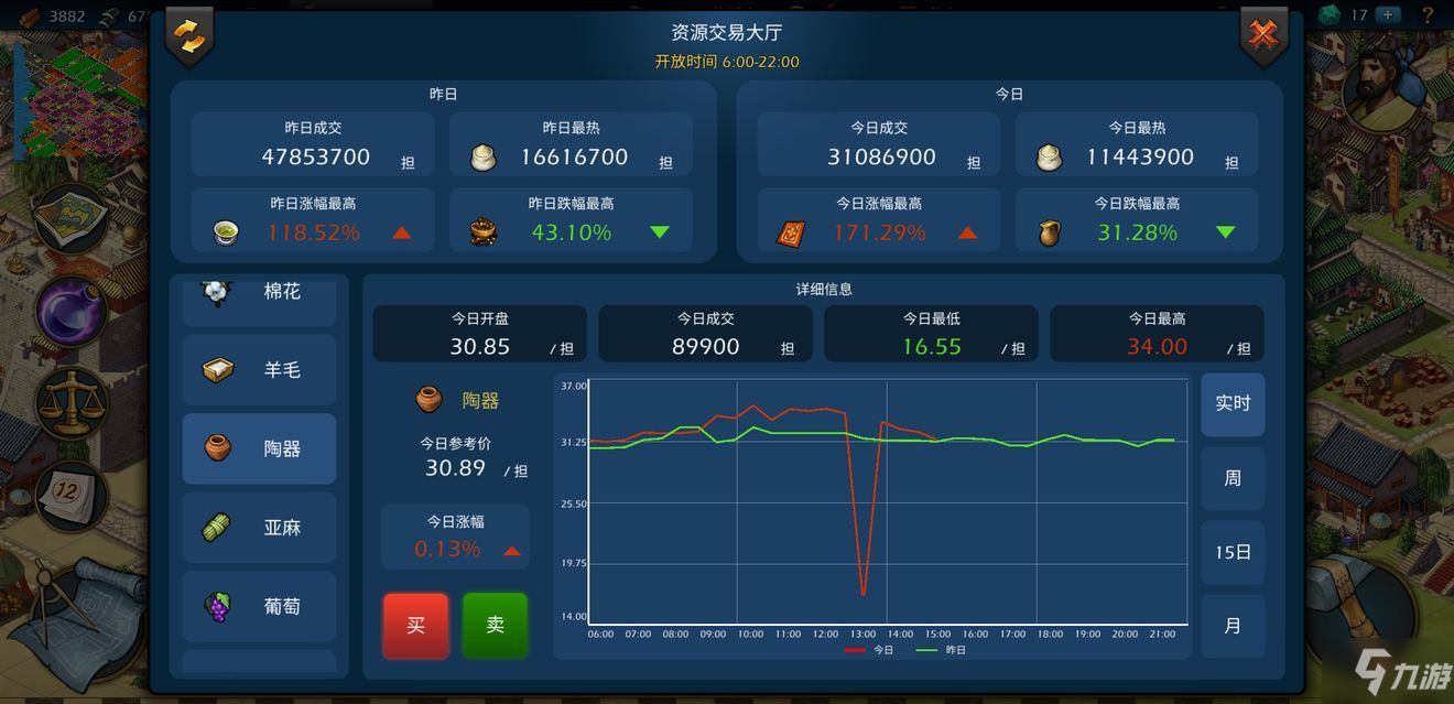 手机帝国游戏贸易倒卖赚金币技巧