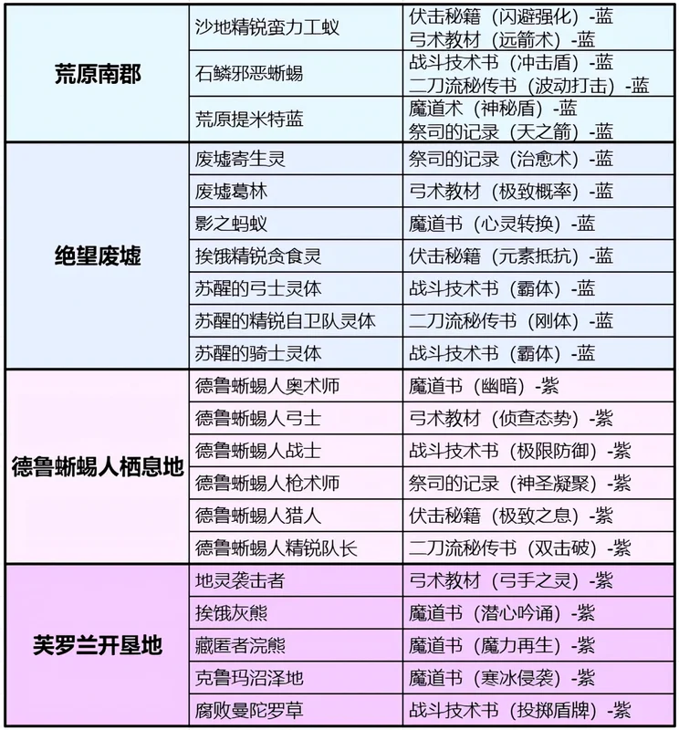 天堂2盟约官方版 天堂2盟约官方版