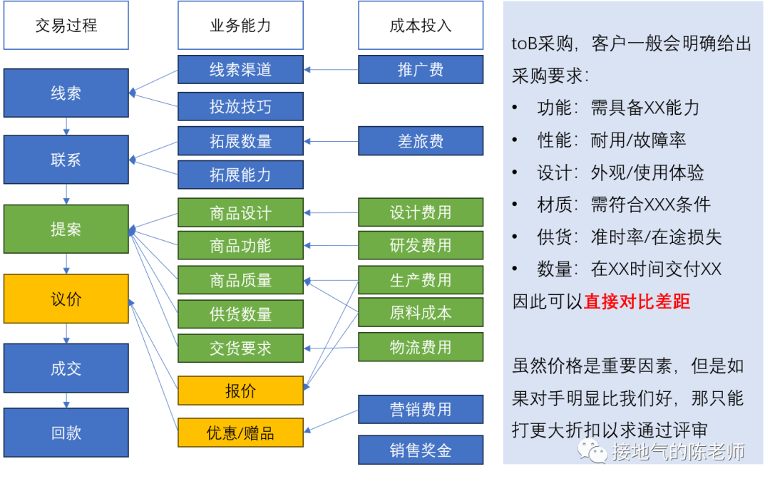 俱乐部经理2017财政经营策略成功案例图解