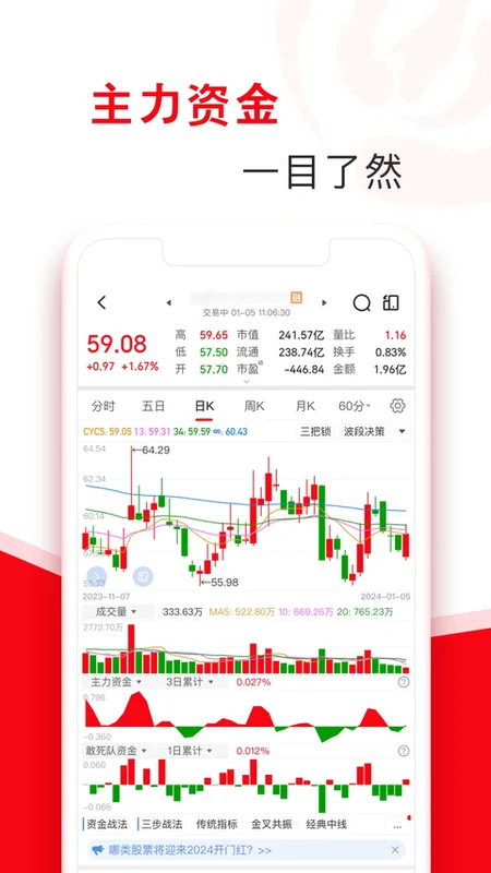 指南针股票预览图