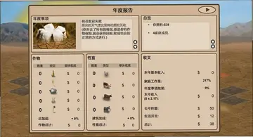 ��������ũҵԤ��ͼ