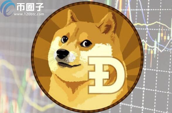购买狗狗币的正规平台有哪些? 盘点比较正规的狗狗币交易平台 交易所对比表.jpg,关键词包含核心关键字,色彩丰富 无水印 宣传图