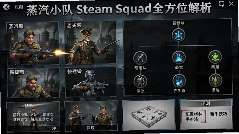 蒸汽小队Steam Squad游戏主界面展示战斗、兵种、科技树与中文设置选项,全面攻略涵盖配置、快捷键、新手技巧与评测,“蒸汽小队Steam Squad全方位解析”