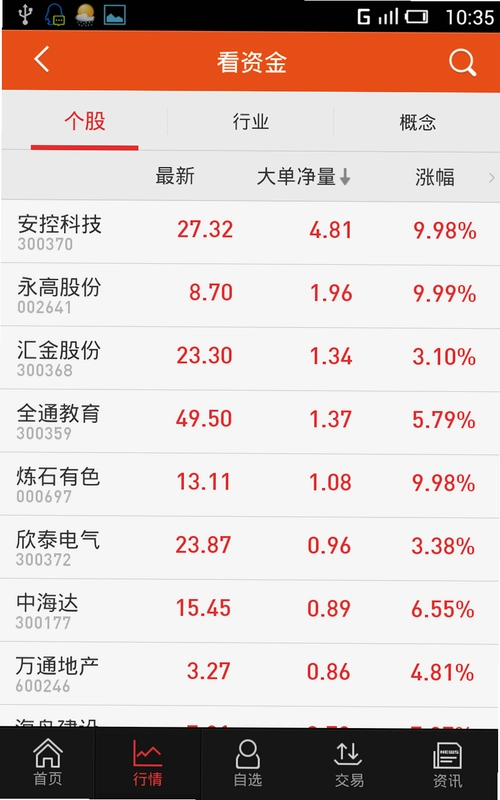 五千元创业 快速赚钱 炒股 囤货