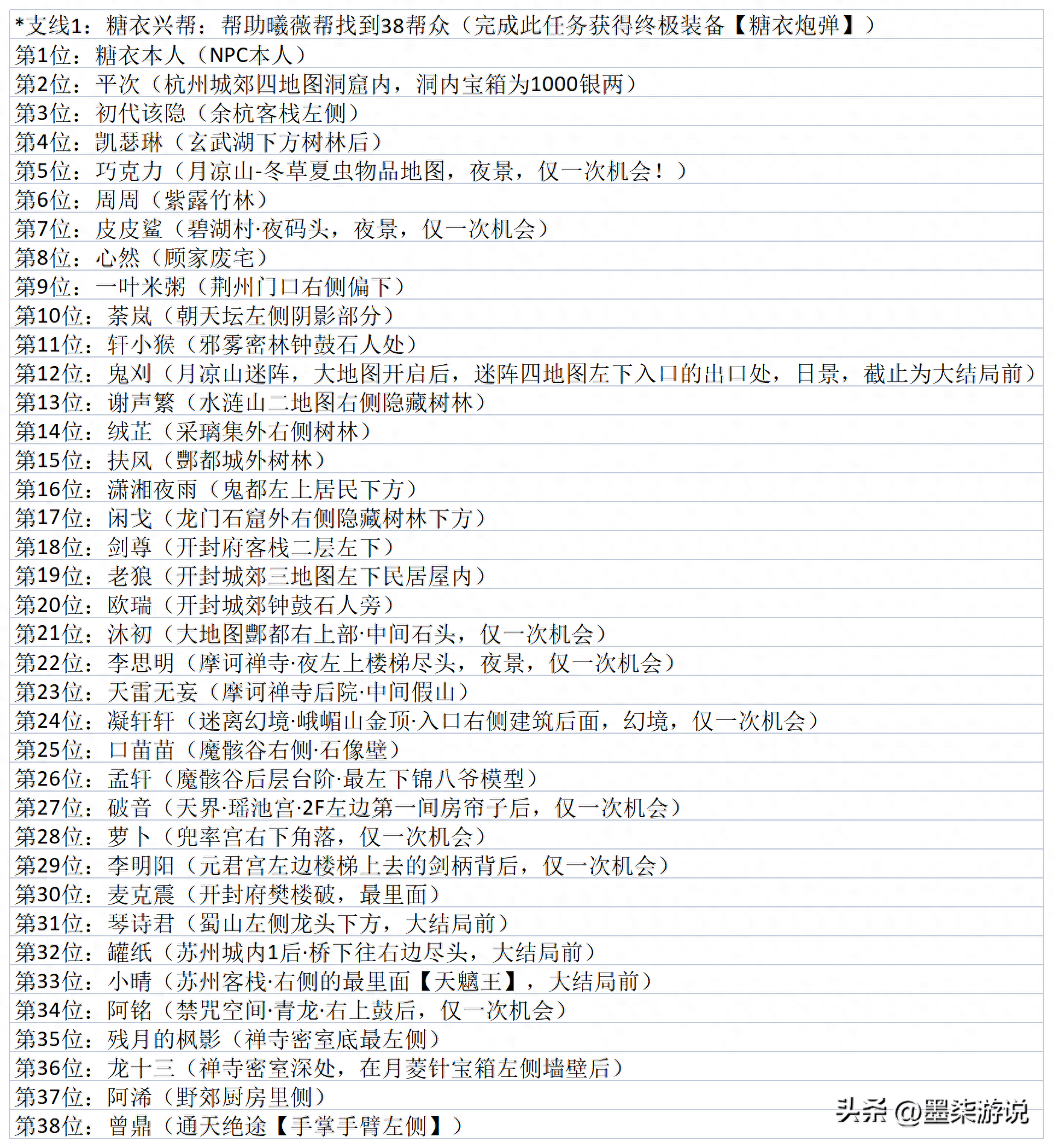 长名公主与妖精之剑2 全流程关键分支选项梳理