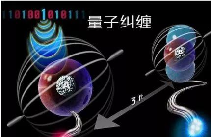 灵魂原理 科学解释 量子理论 示意图