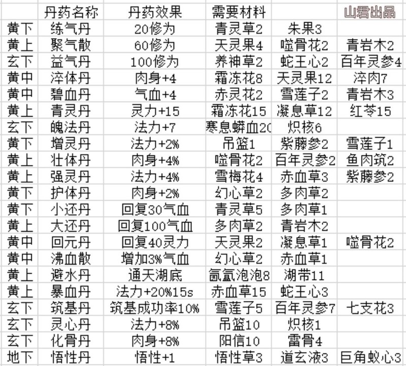 涅槃初次旅行游戏新手快速上手隐藏技巧汇总