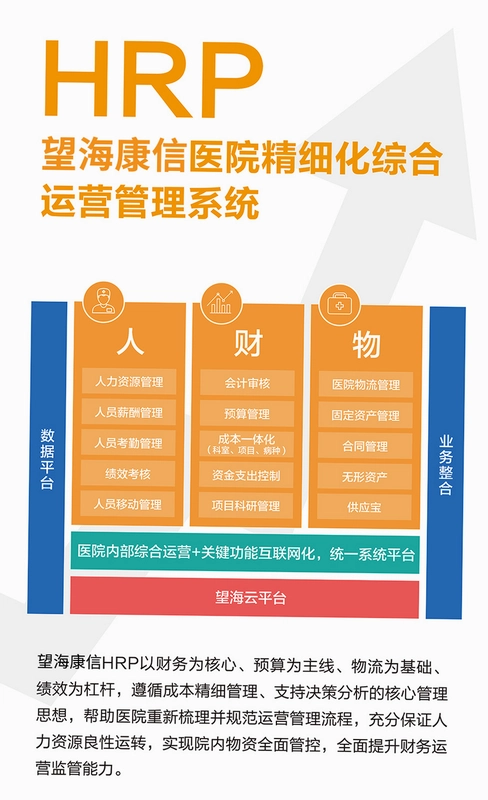 HRP综合门户平台新闻资讯模块展示