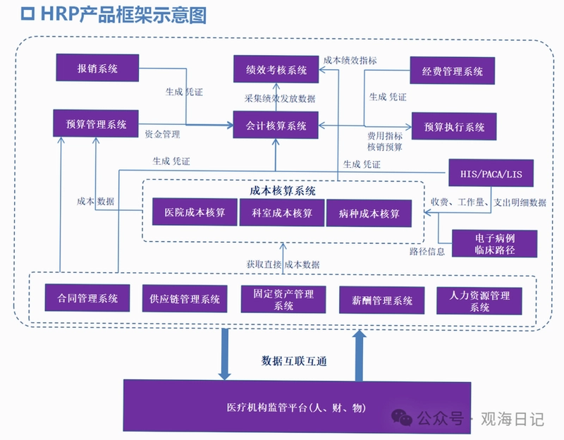 HRP综合门户平台单点登录操作界面