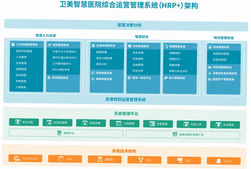 HRP综合门户平台预览图