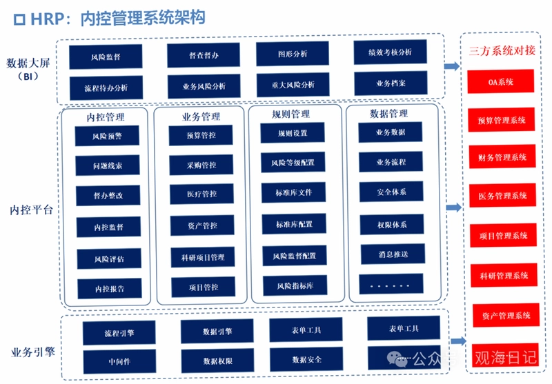 HRP综合门户平台预览图