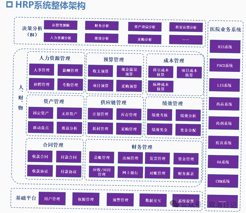 HRP综合门户平台预览图
