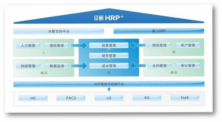HRP综合门户平台预览图