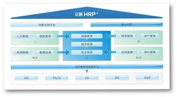HRP�ۺ��Ż�ƽ̨Ԥ��ͼ