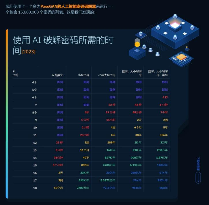 数据黑客重启 速刷经验 资源地点 推荐