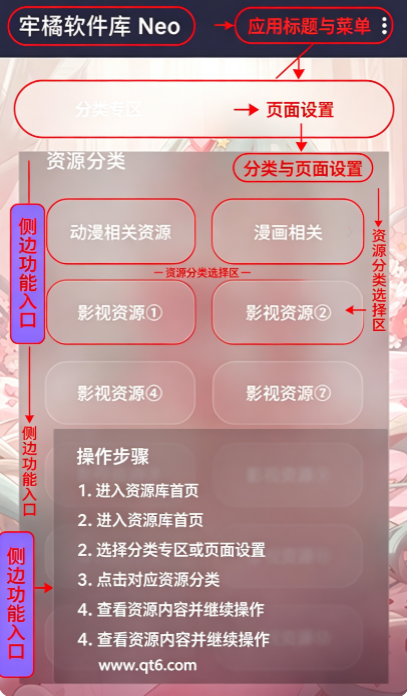 ����������Neo�汾��ͼ