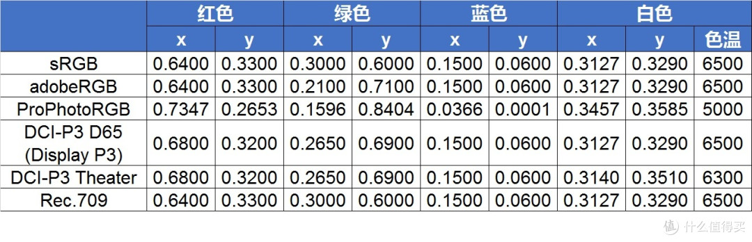 屏幕色差值多少正常 2026标准科普