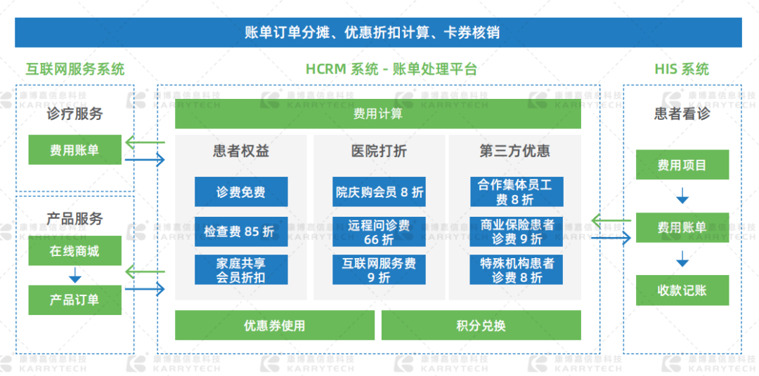 88智能服务功能评测表