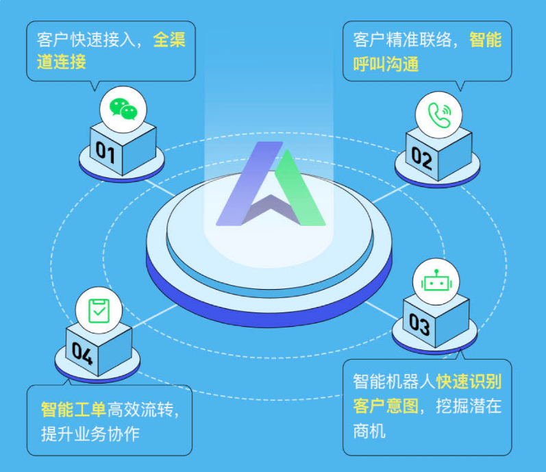 88智能服务靠谱吗评测图解
