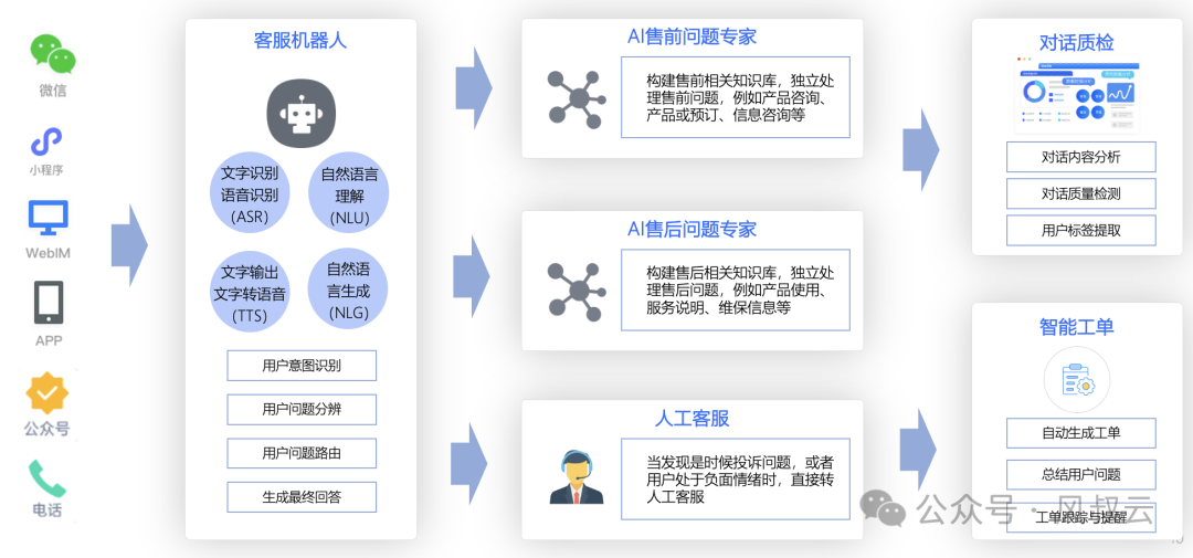 88智能服务人工客服联系方法