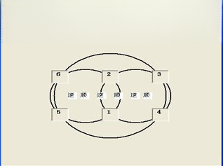 数字转盘玩法