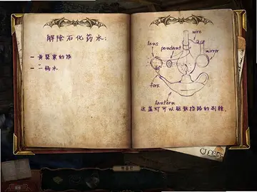 巫师的诅咒预览图