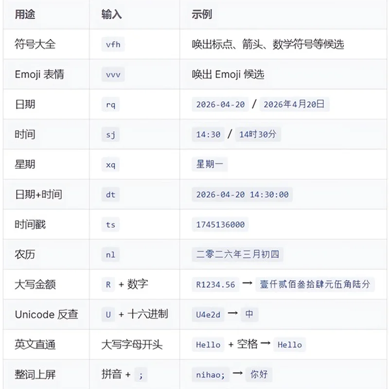 素言输入法(SuYan) 素言输入法(SuYan)