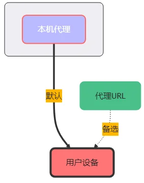 Alist桌面版(挂载工具) Alist桌面版(挂载工具)