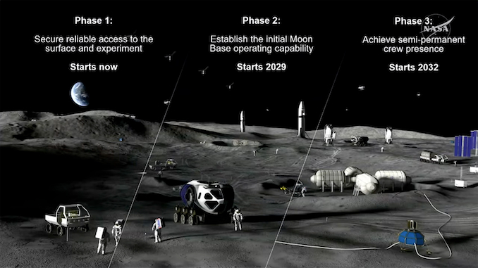 月球基地指挥官 Moon Base Commander 2026登月计划基地全景布局