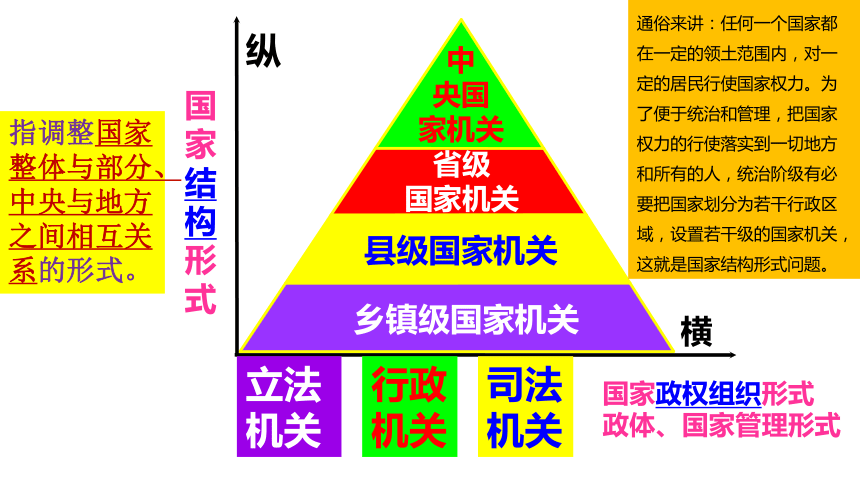 统治国家冲突根源图解 资源与权力结构图
