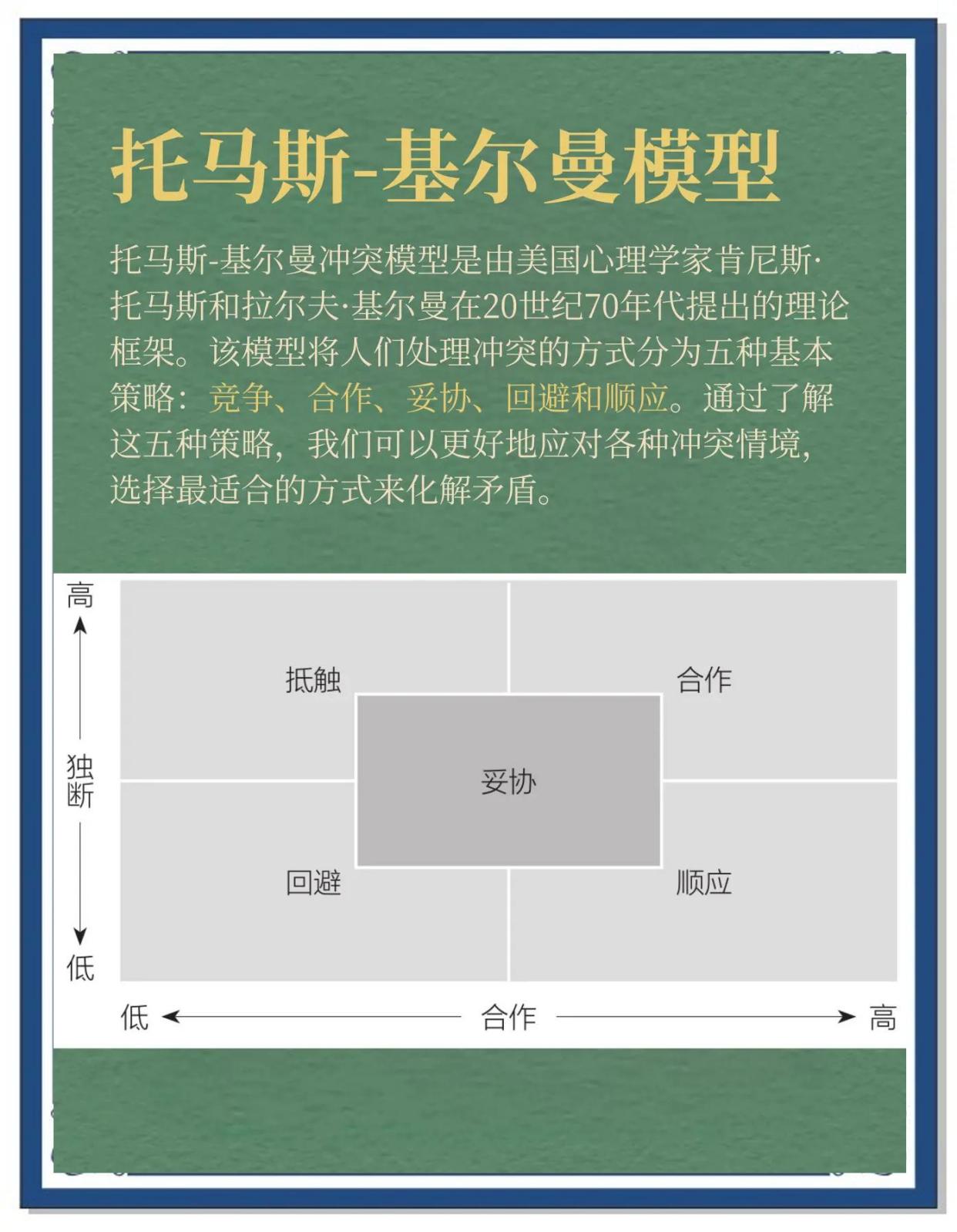 统治国家冲突 治国策略与内政管理 图解
