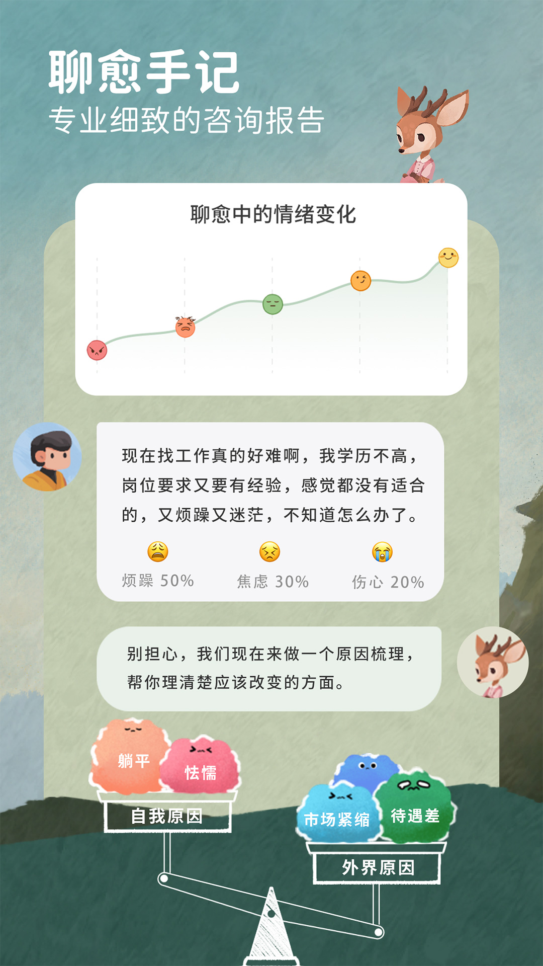 林间聊愈室安全隐私 林间聊愈室安全隐私