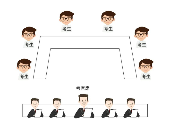 三位一体面试知识盲区化解技巧