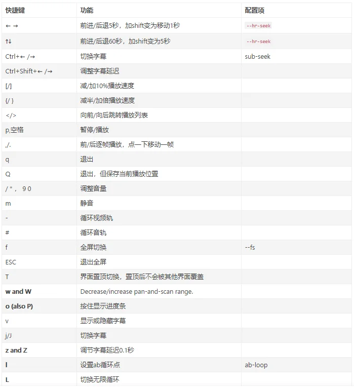 MPV播放器电脑版 MPV播放器电脑版