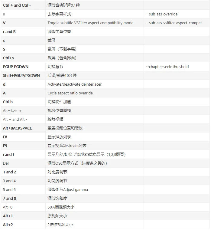 MPV播放器电脑版 MPV播放器电脑版