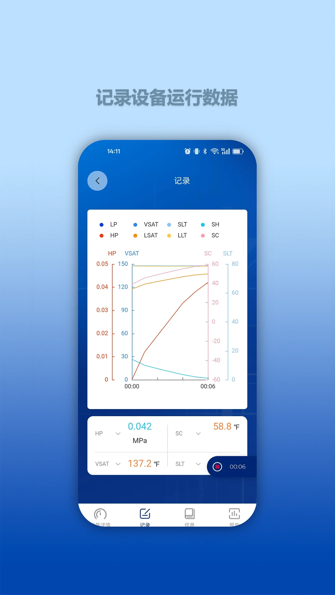 Hi VALUE数据查看